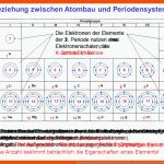 Beziehung Zwischen atombau Und Periodensystem - Ppt Herunterladen Fuer Periodensystem Arbeitsblätter