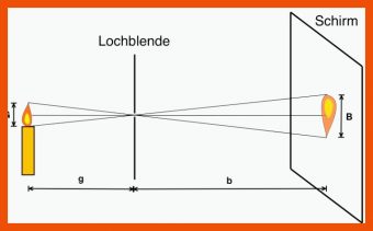 20 Lochkamera Arbeitsblatt