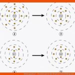 Bindungsarten I - Periodensystem Der Elemente Ionenbildung Und ... Fuer Ionenbindung Arbeitsblätter Mit Lösungen