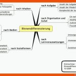 Binnendifferenzierung Fuer Einstellungsgrößen Arbeitsblatt