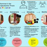 Biographiearbeit Mit themenkartons - Ergotherapie Bohmann Fuer Biografiearbeit Arbeitsblätter