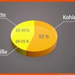 Biologie Verdauung : so LÃ¤uft Die Verdauung Ab Fuer Bestandteile Der Nahrung Arbeitsblatt