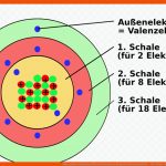 Bohr Model Schalenmodell Periodensystem Krypton Elektronenschale ... Fuer atome Im Schalenmodell Arbeitsblatt