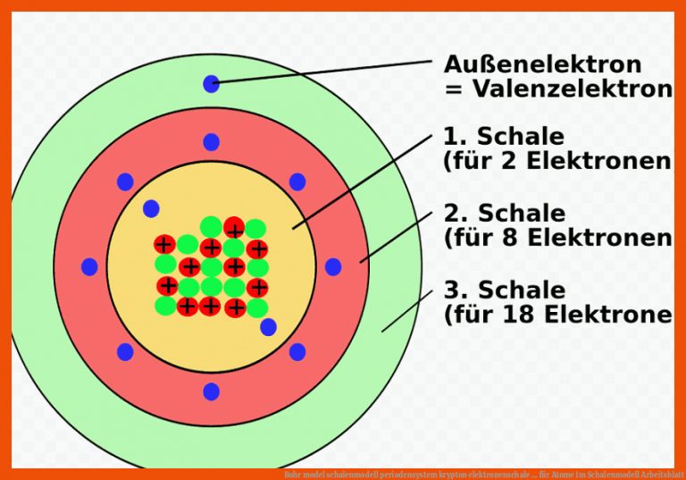 Bohr model schalenmodell periodensystem krypton elektronenschale ... für atome im schalenmodell arbeitsblatt