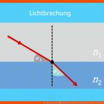 Brechungsindex â¢ Definition, formel Und Beispiel Â· [mit Video] Fuer Brechung Des Lichts Arbeitsblatt Mit Lösungen