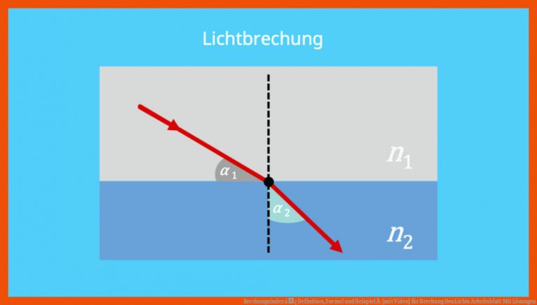 Brechungsindex â¢ Definition, Formel und Beispiel Â· [mit Video] für brechung des lichts arbeitsblatt mit lösungen
