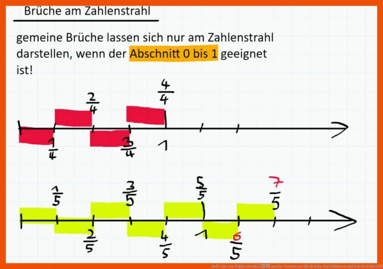 BrÃ¼che am Zahlenstrahl â mathe-lernen.net für brüche am zahlenstrahl arbeitsblatt pdf
