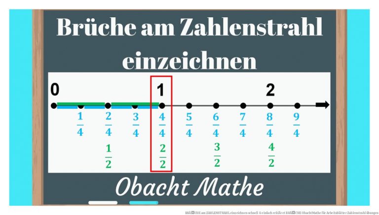 BrÃche Am Zahlenstrahl Einzeichnen Schnell & Einfach ErklÃ¤rt BrÃche Obachtmathe Fuer Arbeitsblätter Zahlenstrahl übungen