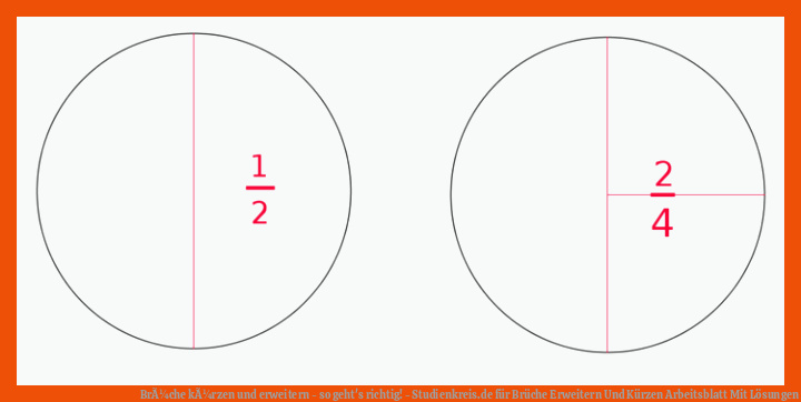 BrÃ¼che kÃ¼rzen und erweitern - so geht's richtig! - Studienkreis.de für brüche erweitern und kürzen arbeitsblatt mit lösungen