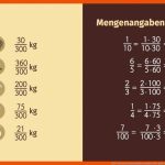 BrÃ¼che Und Dezimalzahlen ordnen: Wie Geht Das? (mathe 5.-6. Klasse) Fuer Brüche ordnen Arbeitsblatt