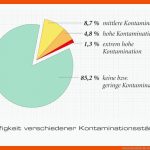 Bundesbaublatt Fuer Dvgw Arbeitsblatt W 551