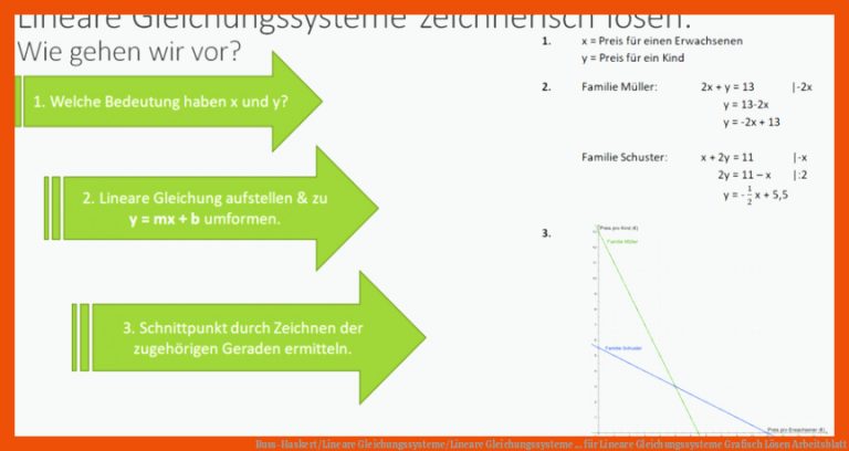 Buss-Haskert/Lineare Gleichungssysteme/Lineare Gleichungssysteme ... für lineare gleichungssysteme grafisch lösen arbeitsblatt