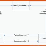 Bwl & Wirtschaft Lernen á Optimale PrÃ¼fungsvorbereitung! Fuer Wirtschaftskreislauf Arbeitsblatt