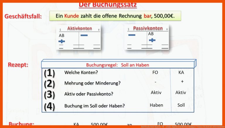 BwR Realschule Bayern- 7II - schule-digital.com für bwr übungen 7 klasse realschule arbeitsblätter