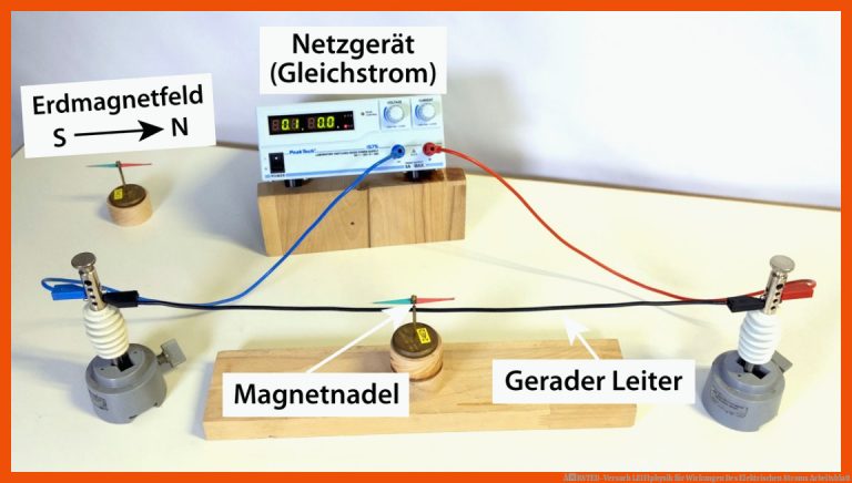 ÃRSTED-Versuch | LEIFIphysik für wirkungen des elektrischen stroms arbeitsblatt