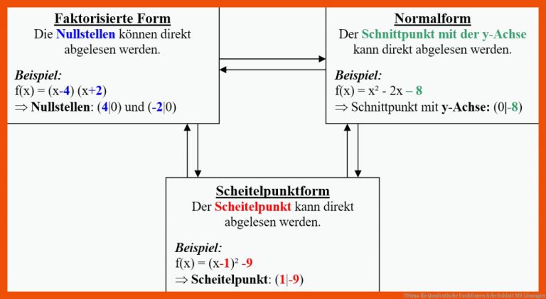 C9bma Fuer Quadratische Funktionen Arbeitsblatt Mit Lösungen