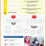 Chemie Am Auto - Kraftstoffe Fuer Einteilung Kunststoffe Arbeitsblatt