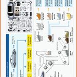 Chemie Am Auto - Unterrichtsmaterialien Fuer Kfz Mechatroniker Arbeitsblätter Pdf