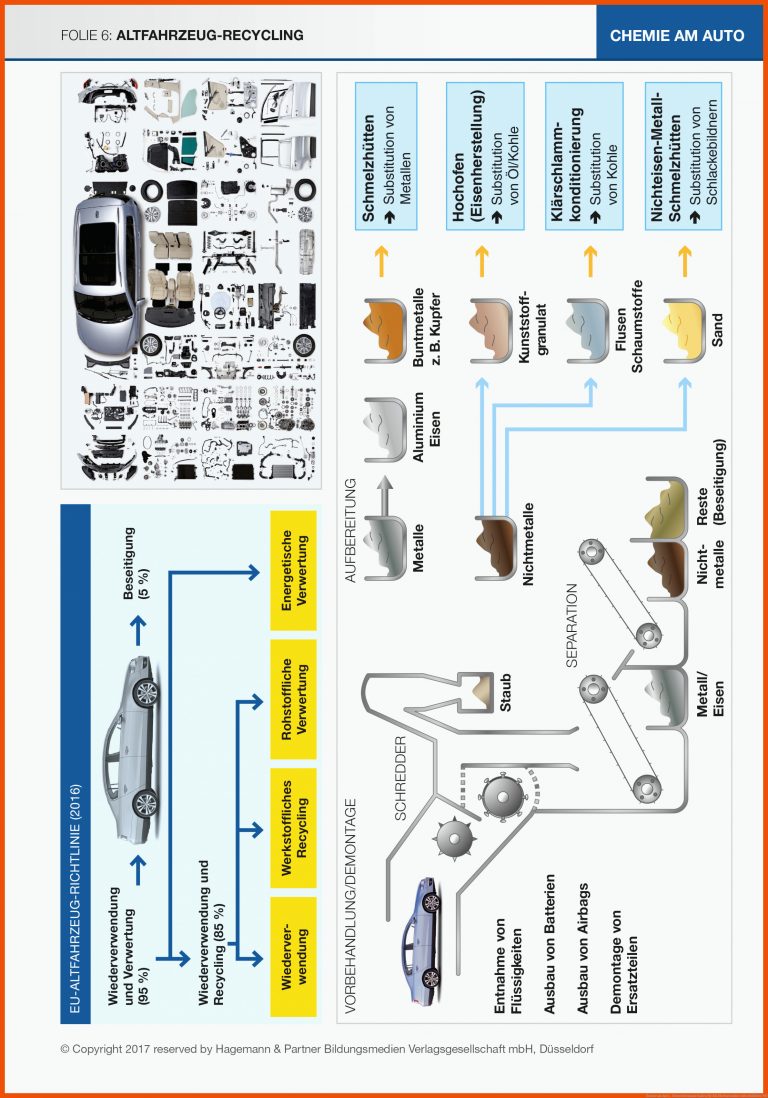 Chemie am Auto - Unterrichtsmaterialien für kfz mechatroniker arbeitsblätter pdf