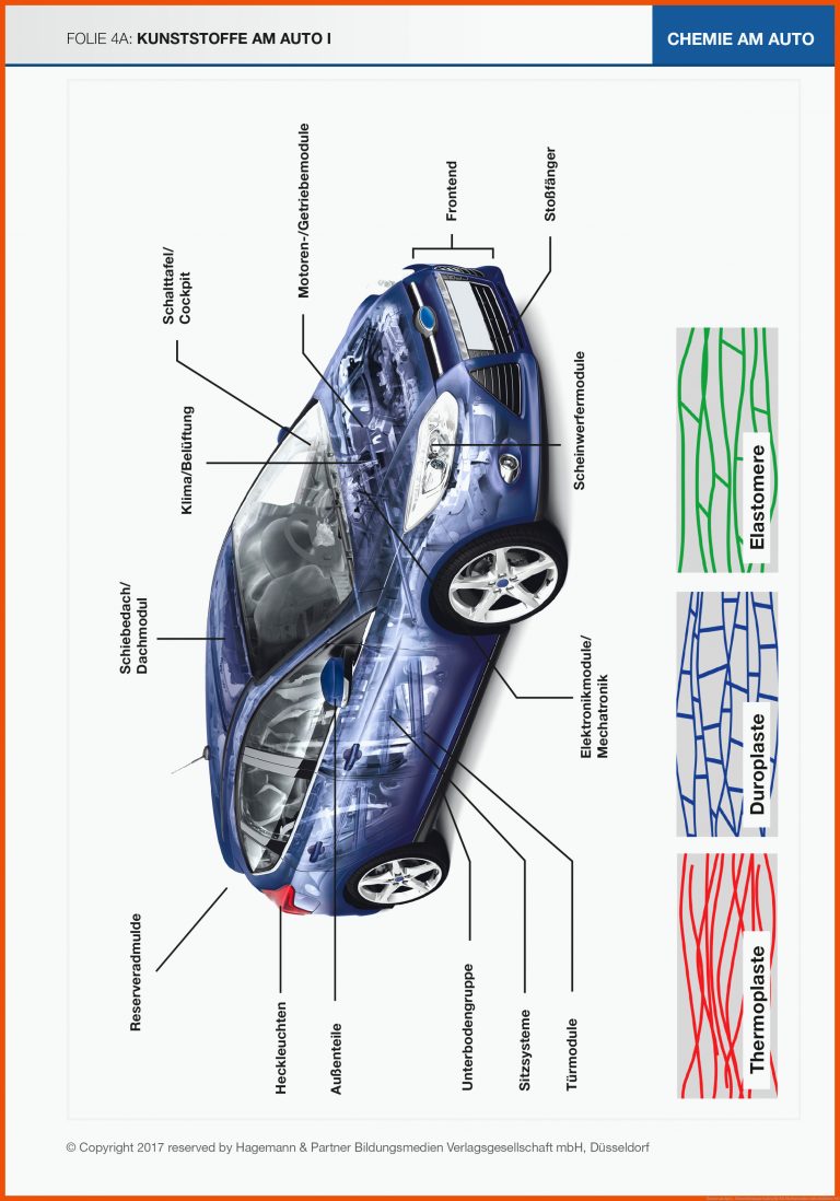 Chemie am Auto - Unterrichtsmaterialien für kfz mechatroniker arbeitsblätter pdf