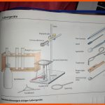 Chemie LaborgerÃ¤te Chemie, Reagenzglas, Schnittzeichnungen Fuer Arbeitsblätter Laborgeräte Chemie Bilder
