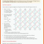 Chemie Ãbung Alkanole? (schule, Alkohol) Fuer Zwischenmolekulare Kräfte Arbeitsblatt