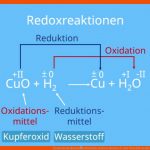 Chemische Reaktion â¢ Merkmale, Redoxreaktionen Â· [mit Video] Fuer Reaktionstypen Der organischen Chemie Arbeitsblatt