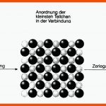 Chemische Reaktion Und Teilchenmodell Fuer Teilchenmodell Arbeitsblatt