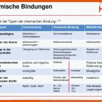 Chemische Und Mikrobiologische Grundlagen Der Wassertechnologie ... Fuer Chemische Bindungen Im überblick Arbeitsblatt