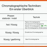 Chromatographische Trennverfahren - Ppt Herunterladen Fuer Papierchromatographie Arbeitsblatt