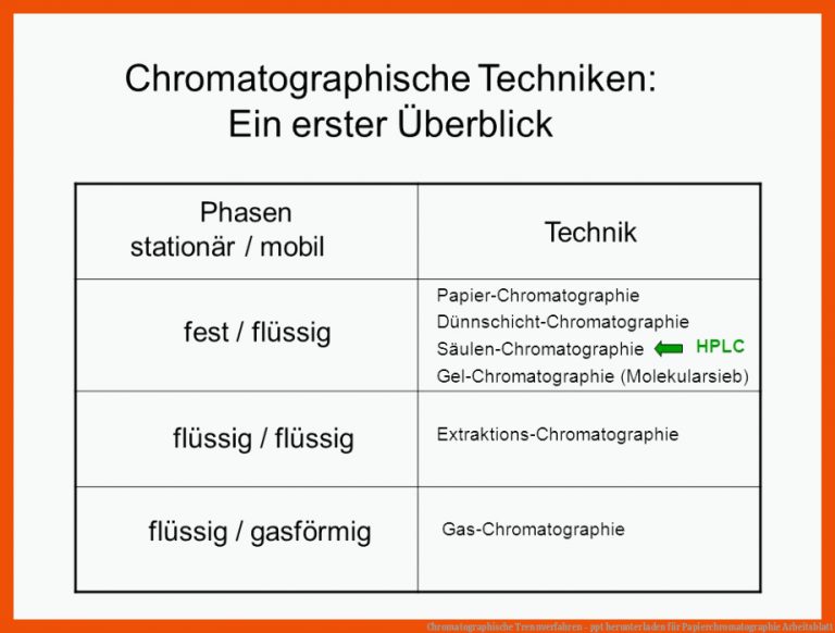 Chromatographische Trennverfahren - ppt herunterladen für papierchromatographie arbeitsblatt