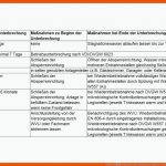 Covid-19â-folgen FÃ¼r Die Trinkwasser-hygiene - SanitÃ¤rjournal Fuer Dvgw Arbeitsblatt W 551