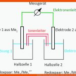 Daniell-element/ Galvanische Zelle - Online-kurse Fuer Die Galvanische Zelle Arbeitsblatt Lösung