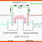 Daniell-element/ Galvanische Zelle - Online-kurse Fuer Die Galvanische Zelle Arbeitsblatt Lösung