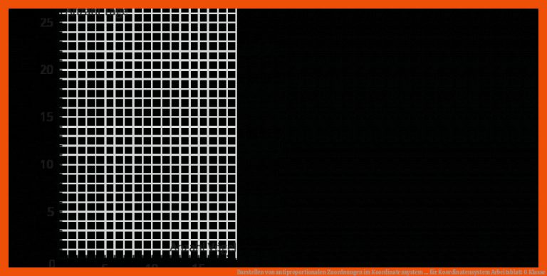 Darstellen von antiproportionalen Zuordnungen im Koordinatensystem ... für koordinatensystem arbeitsblatt 6 klasse