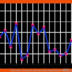 Darstellen Von Daten Mit Listen Und Diagrammen â Kapiert.de Fuer Arbeitsblätter Mathe Klasse 2 Diagramme