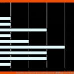 Darstellen Von Daten Mit Listen Und Diagrammen â Kapiert.de Fuer Diagramme Auswerten Deutsch Arbeitsblatt