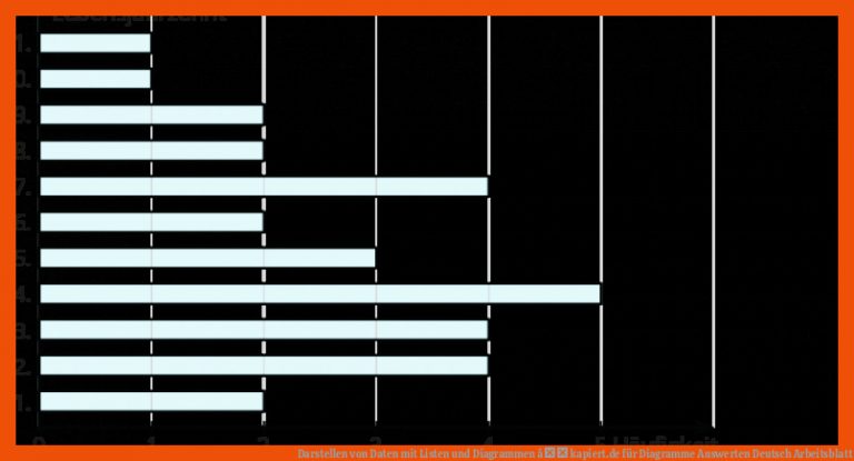 Darstellen von Daten mit Listen und Diagrammen â kapiert.de für diagramme auswerten deutsch arbeitsblatt