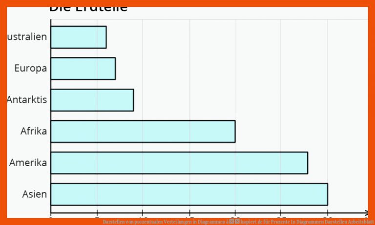 Darstellen Von Prozentualen Verteilungen In Diagrammen â Kapiert.de Fuer Prozente In Diagrammen Darstellen Arbeitsblatt