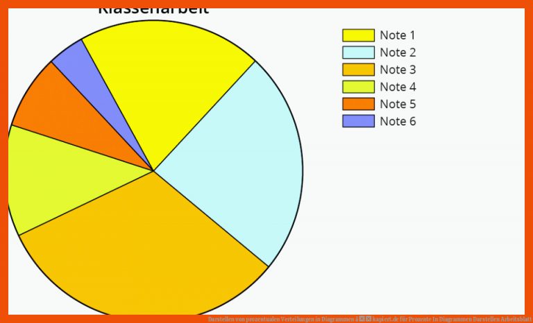 Darstellen Von Prozentualen Verteilungen In Diagrammen â Kapiert.de Fuer Prozente In Diagrammen Darstellen Arbeitsblatt