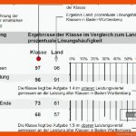 Darstellung Der Ergebnisse Fuer Blues Schema Arbeitsblatt