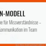 Das 4-ohren-modell Am Beispiel ErklÃ¤rt - Projekte Leicht Gemacht Fuer 4 Ohren Modell Arbeitsblatt