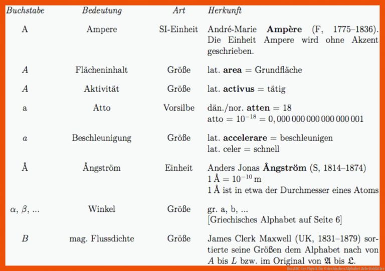 Das ABC der Physik für griechisches alphabet arbeitsblätter