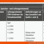 Das Dvgw-arbeitsblatt W551 Und Die 3-l-regel Ikz Fuer Arbeitsblatt W 551