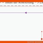 Das Dvgw-arbeitsblatt W551 Und Die 3-l-regel Ikz Fuer Arbeitsblatt W 551