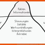 Das Eisbergmodell: Beispiele & Typische IrrtÃ¼mer - Projekte Leicht ... Fuer Eisbergmodell Arbeitsblatt