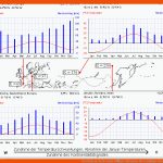 Das Klima Der Erde GemÃ¤Ãigte Klimazone Fuer Gemäßigte Zone Arbeitsblatt