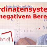 Das Koordinatensystem â 4 Quadranten â Mathe-lernen.net Fuer Koordinatensystem Rationale Zahlen Arbeitsblatt