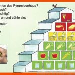 Das Lernen SchÃ¼ler*innen Mit Der ErnÃ¤hrungspyramide- Bzfe Fuer Ernährungspyramide Arbeitsblatt