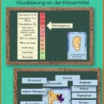 Das Ohr - Materialsammlung - HÃ¶ren â Unterrichtsmaterial In Den ... Fuer Das Ohr Arbeitsblatt Mit Lösungen